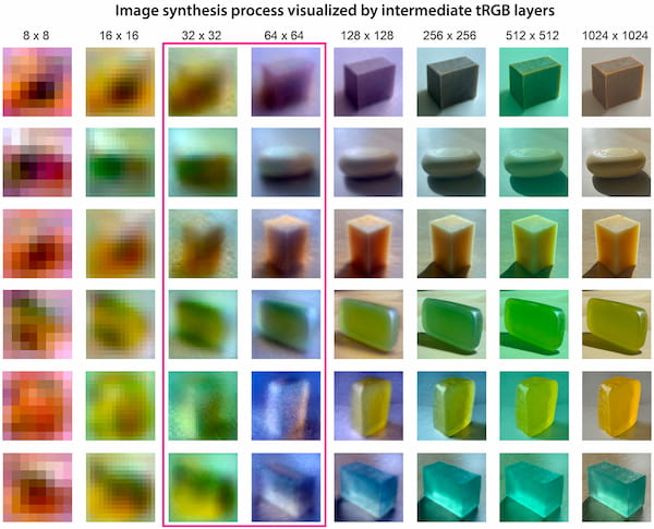 Image synthesis process visualized by intermediate tRGB layers.