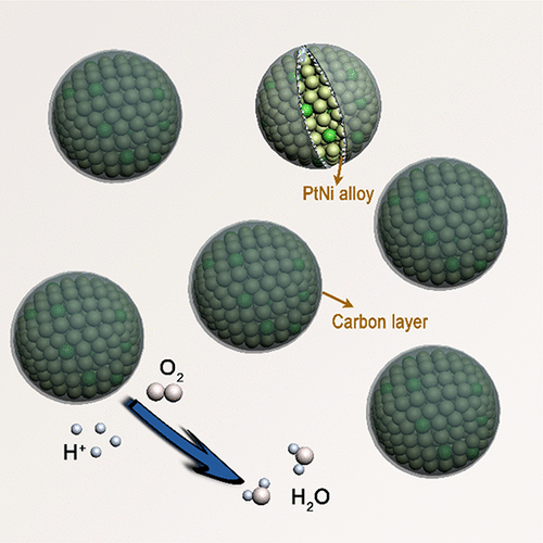 Alloys and carbon layers from Zhou's publication