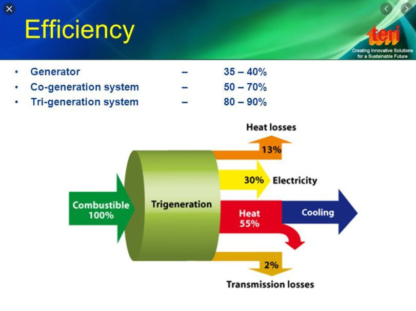 Heating and cooling efficiency with AU's trigeneration system.