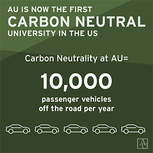 AU is the first carbon neutral university in the US. Carbon Neutral AU is equivalent to 10,000 passenger vehicles off the road per year.