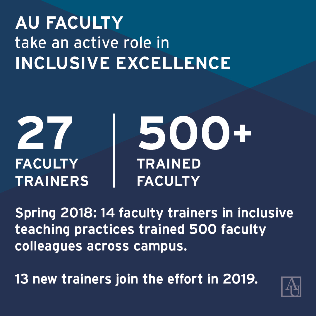 AU Facutly take an active role in Inclusive Excellence. 27 faculty trainers yielded more than 500 trained faculty members in inclusive teaching practices.