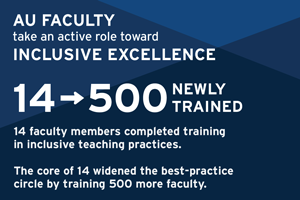 AU faculty take an active role toward inclusive excellence