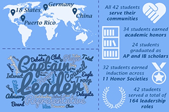 This image is a collection of quick facts about Fall 2016's incoming class of Leadership students. More info available in the story.
