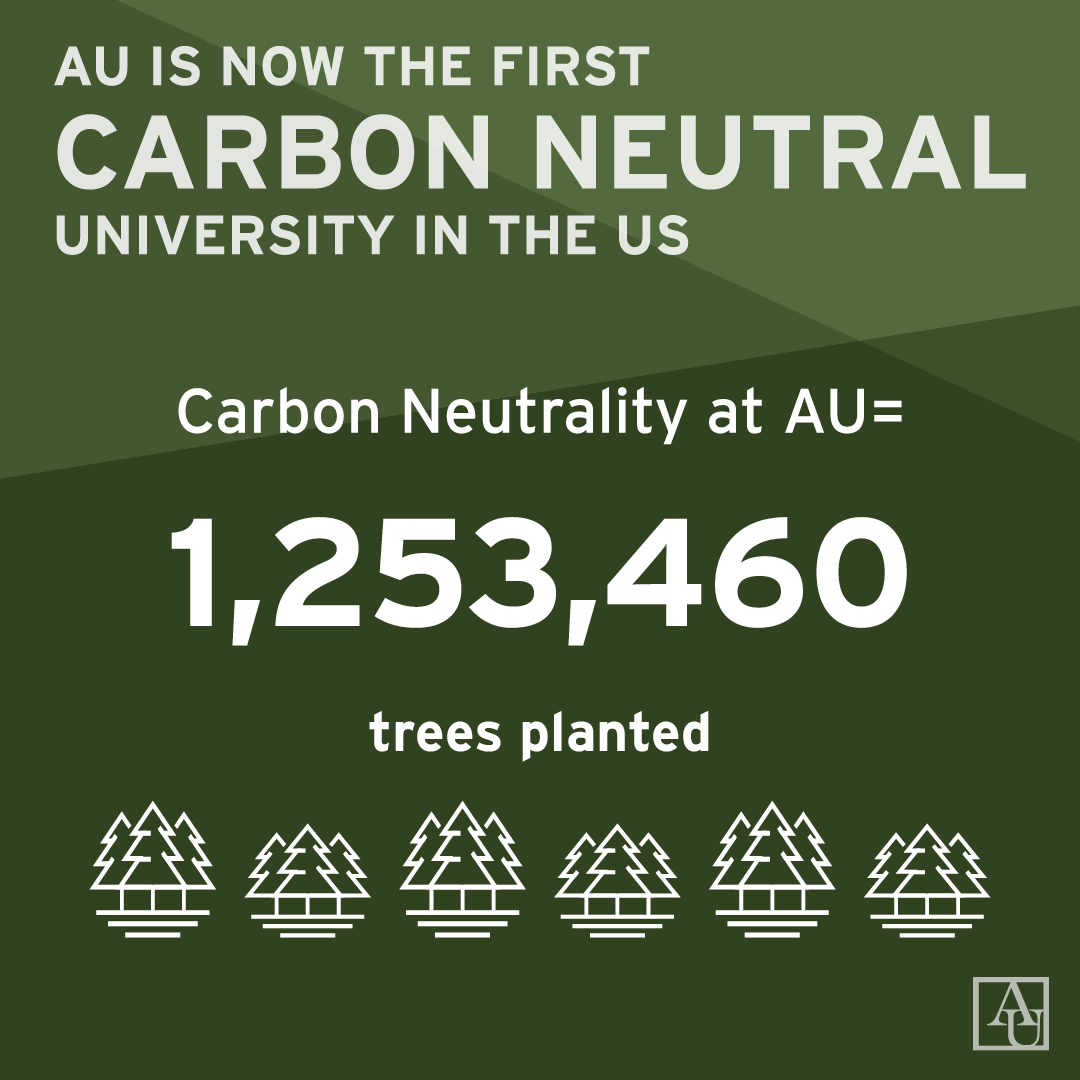 Carbon neutrality at AU = X trees