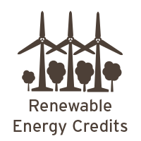 Renewable energy credits