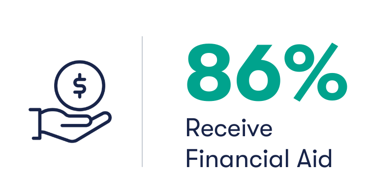 86 percent receive financial aid
