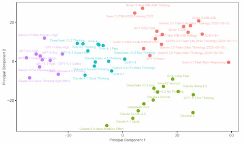 Anti-trust data plot.