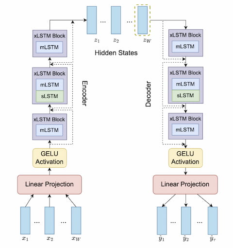 Roberto Corizzo ML diagram.