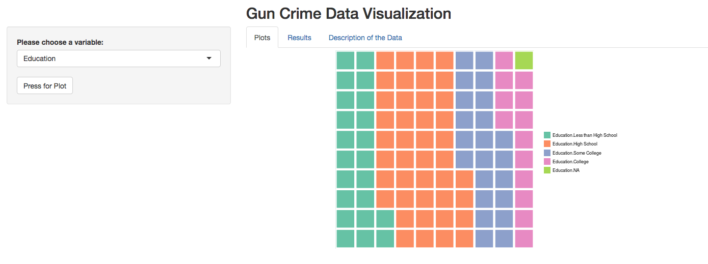 Gun Crime Data Visualization
