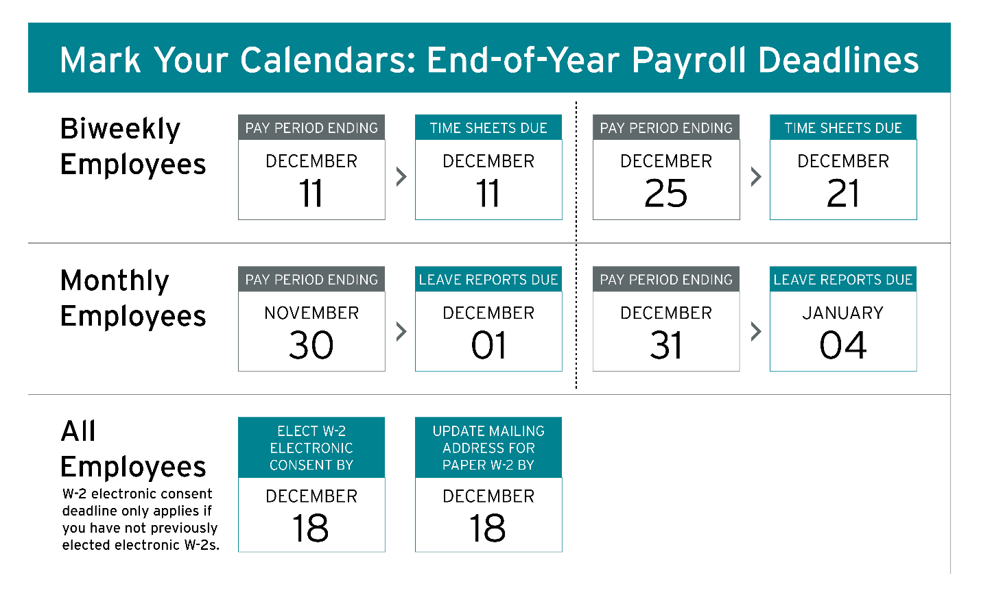 2020 end of year payroll deadlines