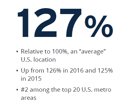 Washington D.C. Index Score data percentages