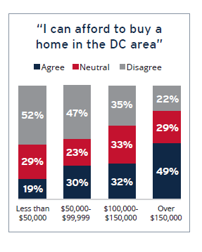 Home Buyer Survey Results