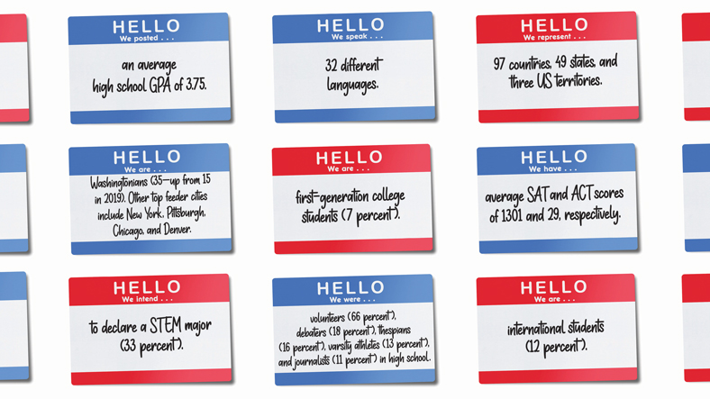 Stickers with facts about students' SAT scores, GPA, home cities, and high school activities
