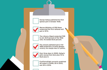 An illustrated ballot containing polling facts