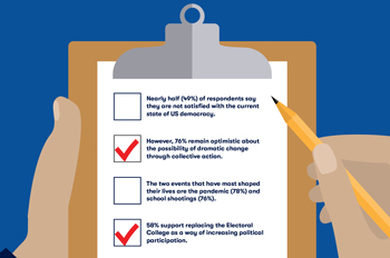 poll probes young peoples' views on politics