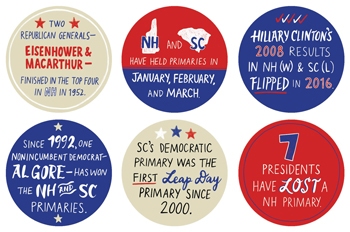 illustrated campaign buttons containing primary stats