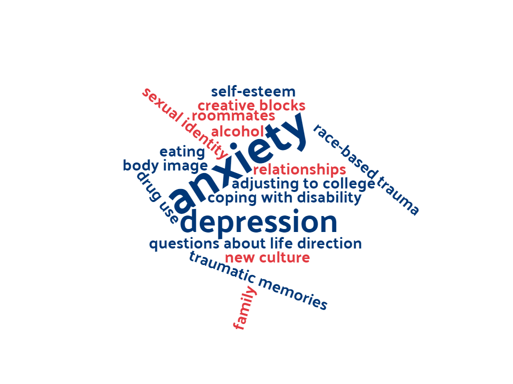 anxiety, depression, race-based trauma, coping with disability, traumatic memories and more