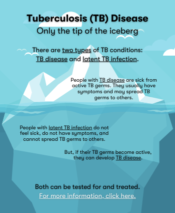 Tuberculosis (TB) Disease Only the tip of the iceberg. Click here to learn more