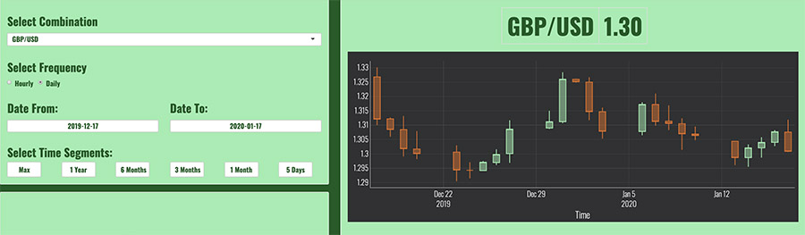 The Exchange Rate Indicator app