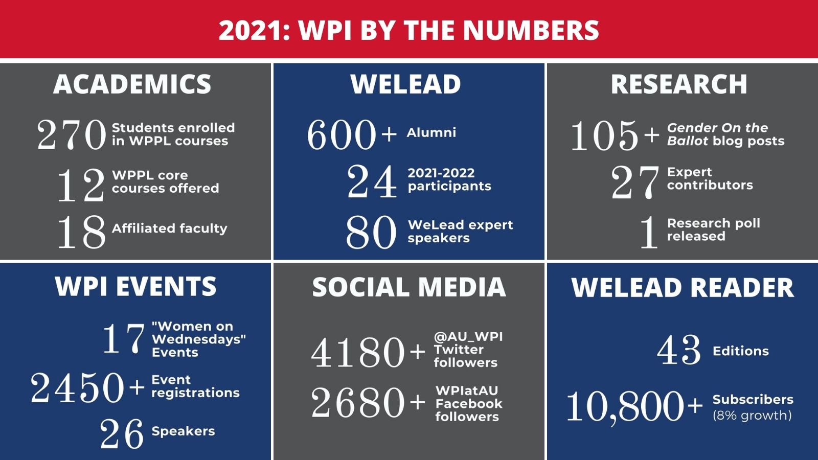 2021 Year End WPI