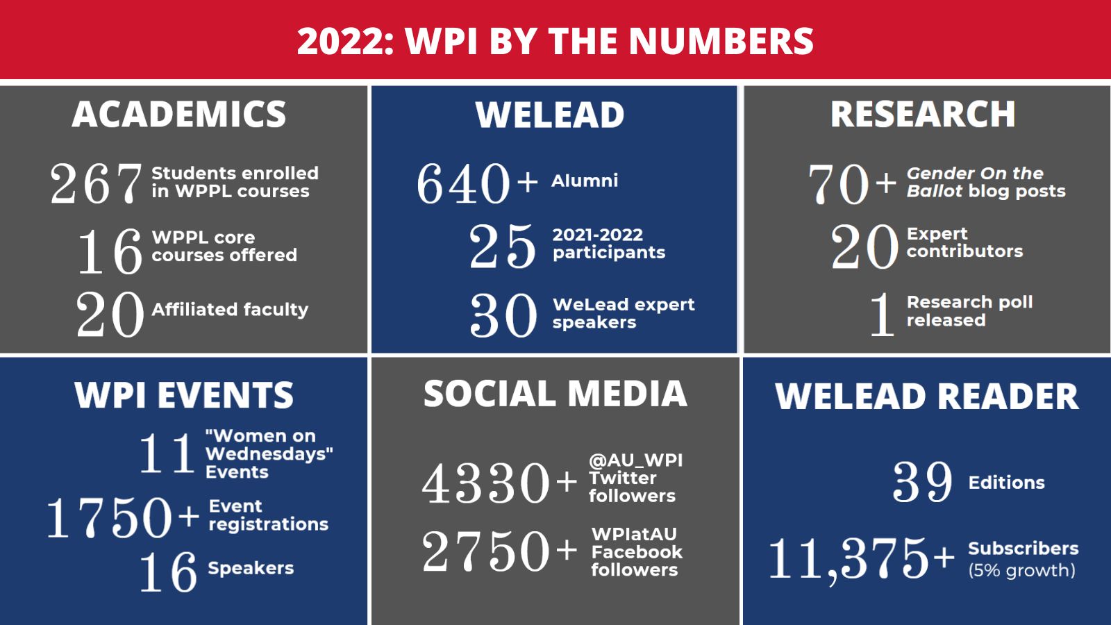 2022 by the numbers