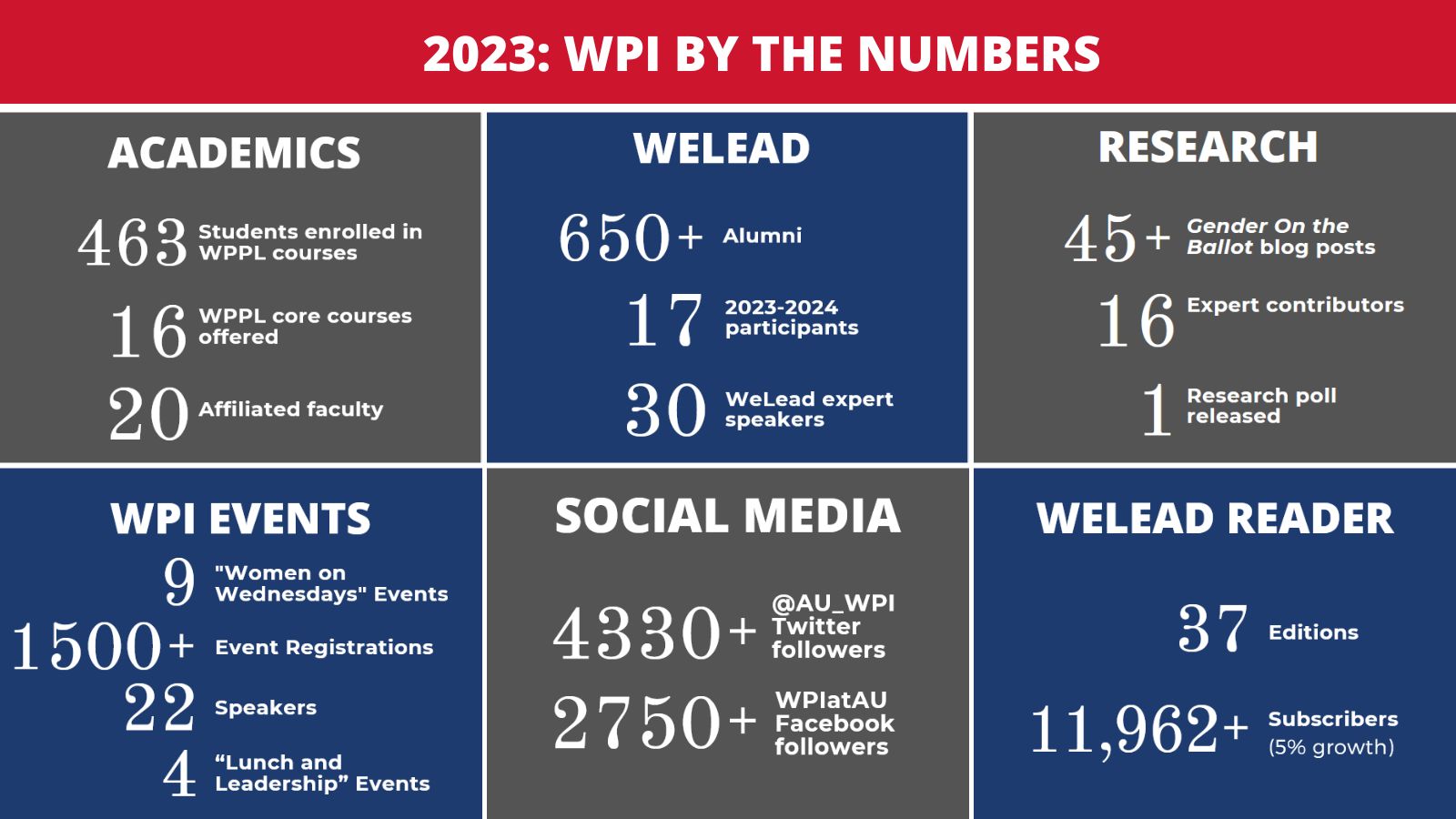 By the numbers 2023