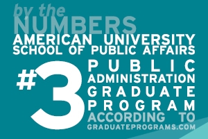 AU's School of Public Affairs' graduate program in public administration is ranked #3 according to graduateprograms.com