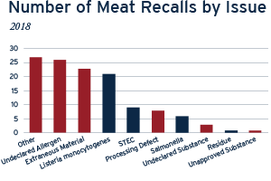 https://www.american.edu/uploads/standard/large/march19_recall_issues_1.png