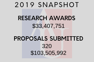 Snapshot of AU Research Numbers for FY 2019