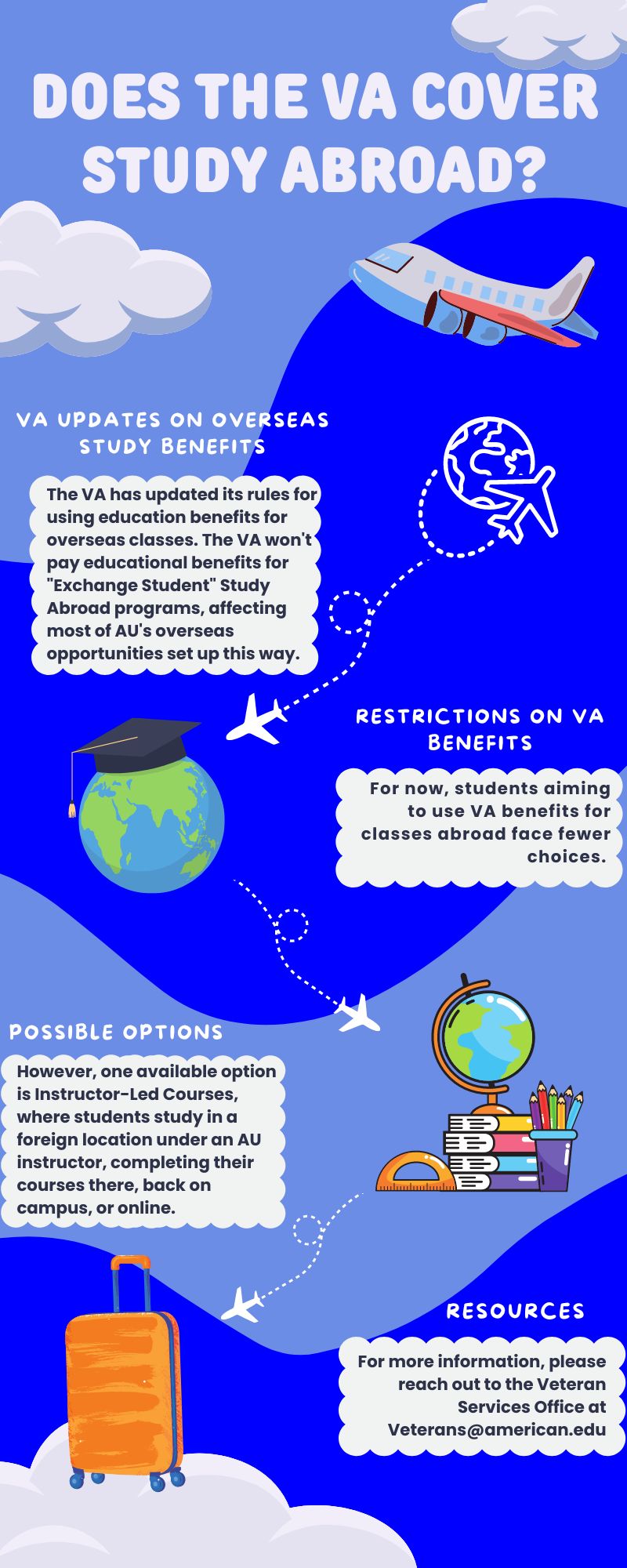 Study Abroad and VA Benefits